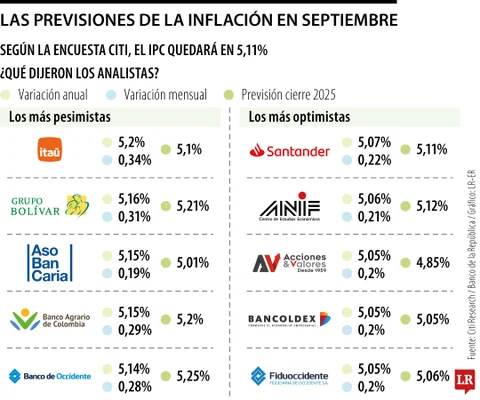 WEB_Eco_PrevisionesInflacion-Sep