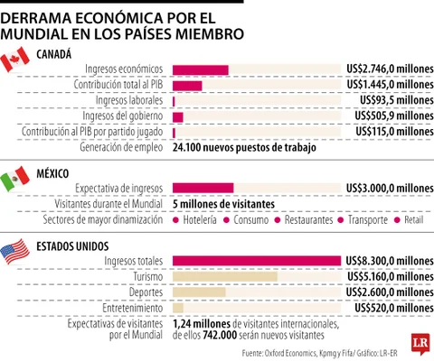AnclaMundial_DerrameEconomico_WEB
