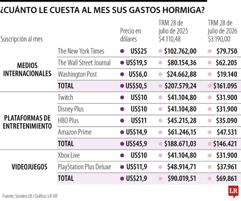 WEB_Fin_GastoHormiga-1-1