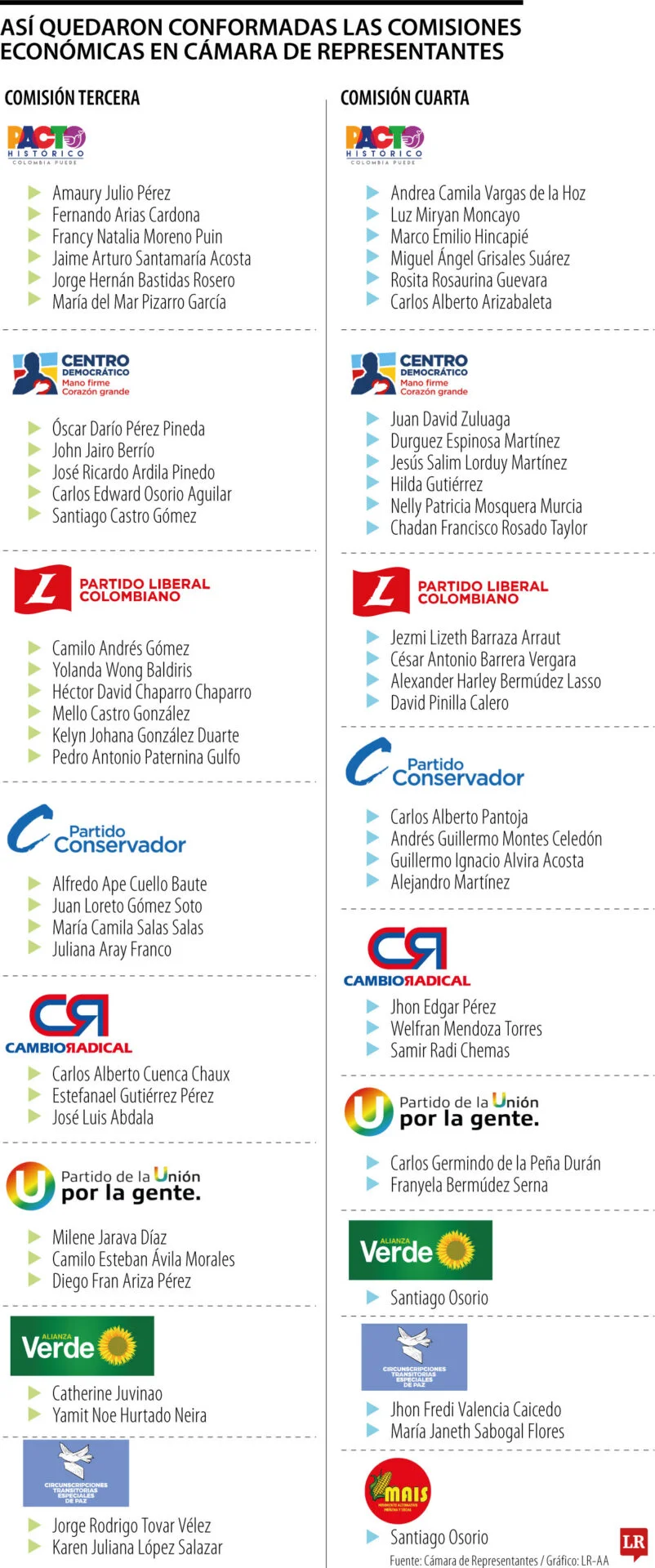 Web_Eco_ComisionesEconomicas-scaled