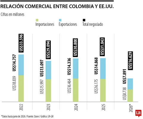 eco_colombia_eeuu_p5_1080x900