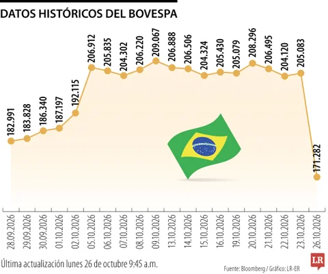 WEB_Globo_HistoricoBovespa